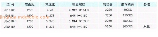 JS1018D/JS6518系列传动轴型后桥